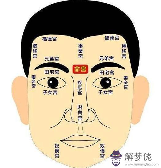 不論男女面無善痣，這幾處是「兇痣」