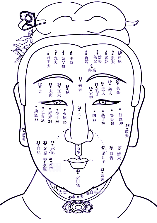 從身上痣，看命運禍福