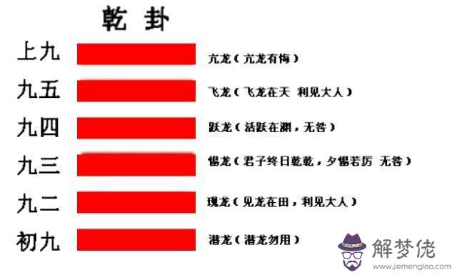 《易經》中的時、位、度