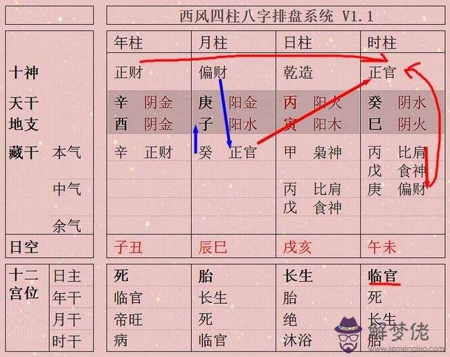 女命八字有三個正官