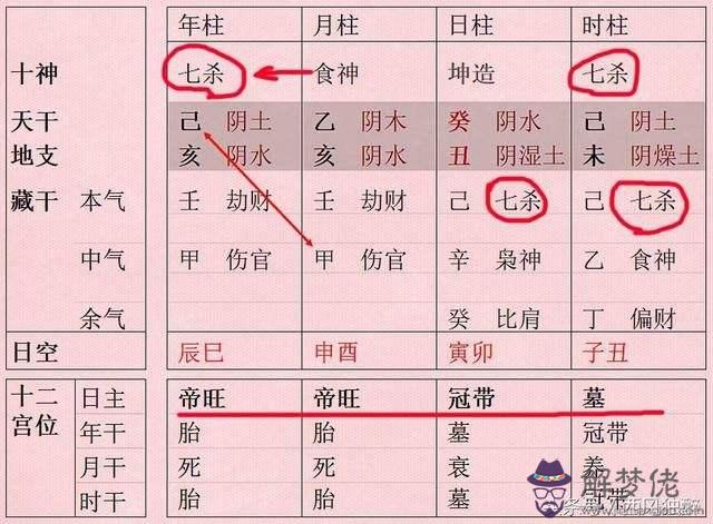 生辰八字五行是怎麼推算的