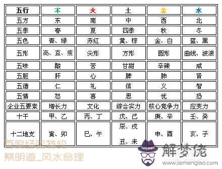 生辰八字五行是怎麼推算的