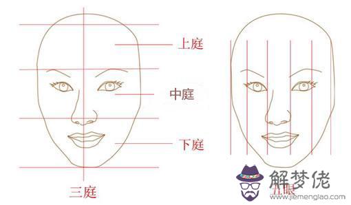 三庭五眼不標準怎麼辦，可以改變嗎？