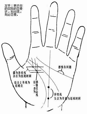 手相流年圖算命百發百中