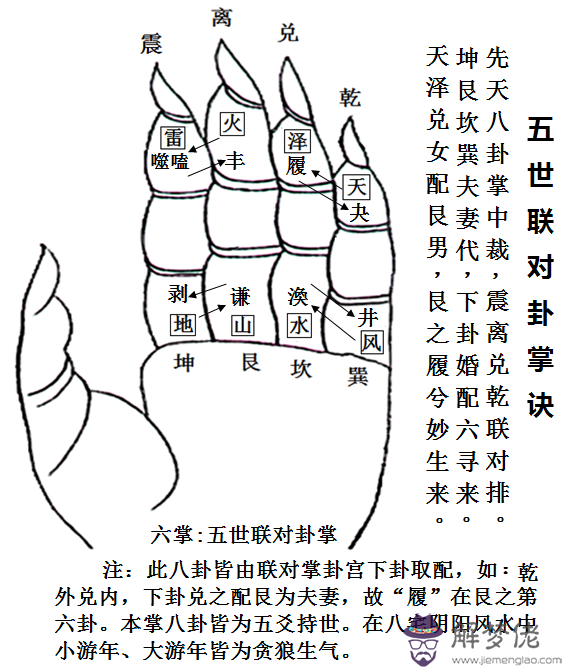 文王六十四卦，太準了！