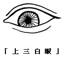 眼神、眼形、眼部面相圖解