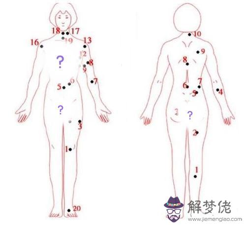 女人身上痣的位置與命運圖分析