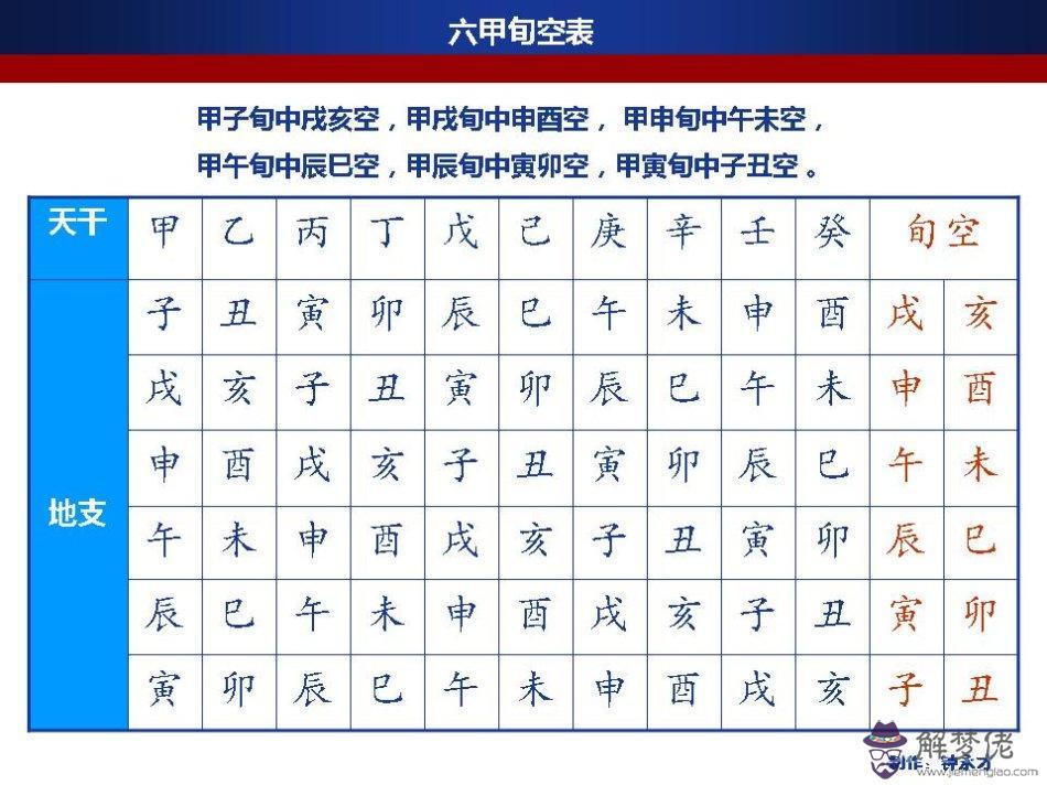 八字空亡的斷法秘訣