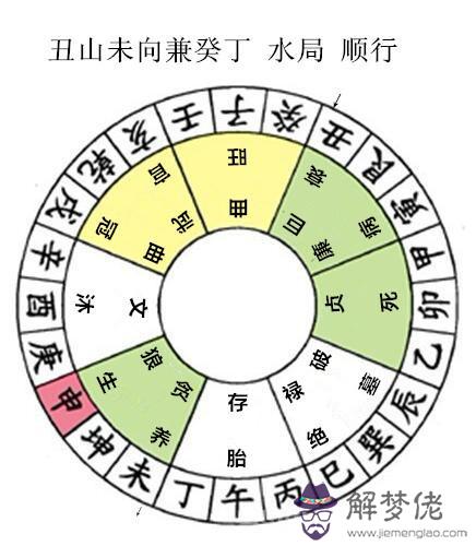 楊公秘傳七十二局