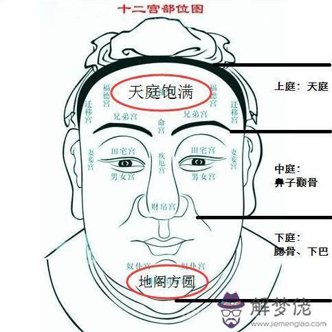 男人天庭有痣的痣相好嗎 命運怎麼樣