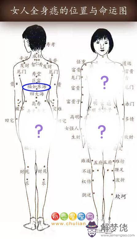 福如東海痣