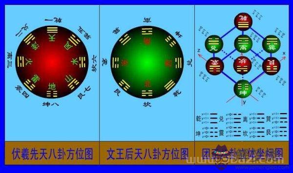 數字預測方法和八卦類象速查表