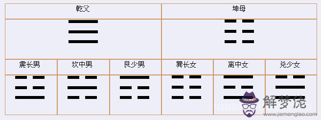 數字預測方法和八卦類象速查表