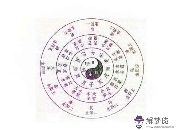 怎麼知道自己命理八字缺什麼