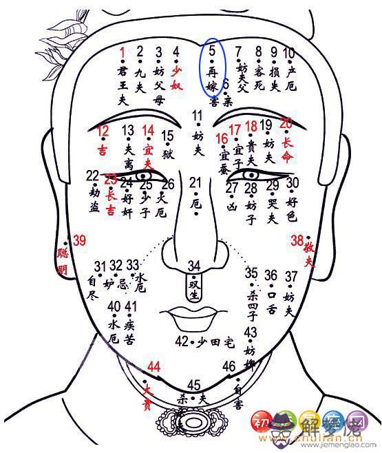 再嫁痣