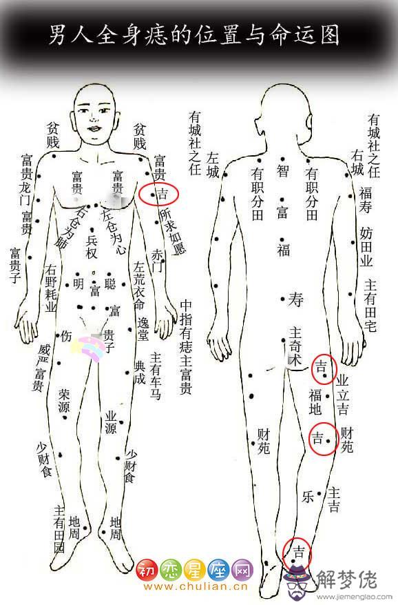 狼心狗肺痣