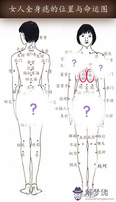 狼心狗肺痣