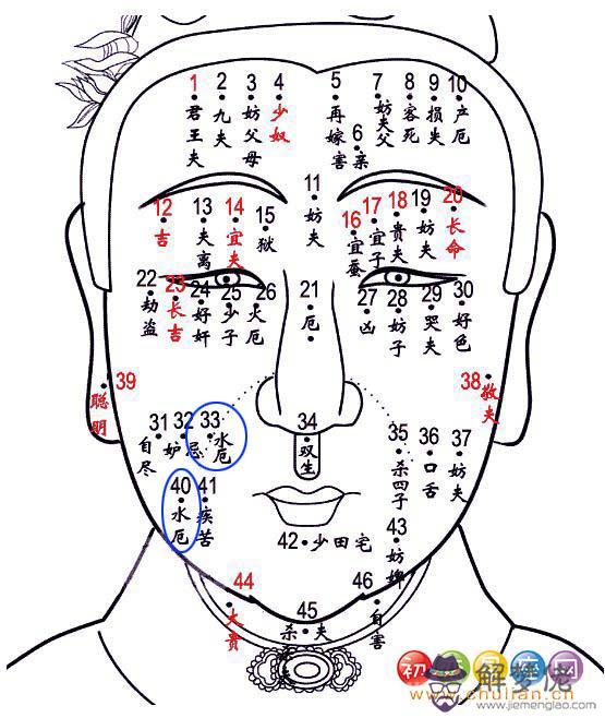 水厄痣