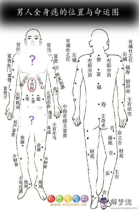 兵權痣