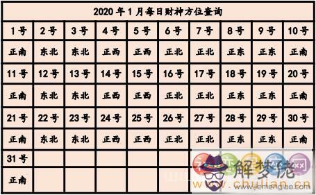 2020年打牌財運方位 2020年每日打麻將財神方位查詢