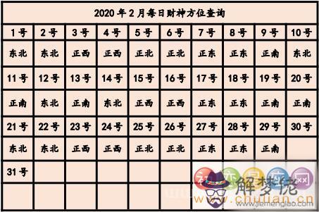 2020年打牌財運方位 2020年每日打麻將財神方位查詢