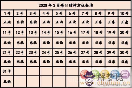 2020年打牌財運方位 2020年每日打麻將財神方位查詢