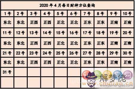 2020年打牌財運方位 2020年每日打麻將財神方位查詢