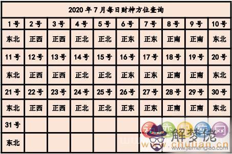 2020年打牌財運方位 2020年每日打麻將財神方位查詢