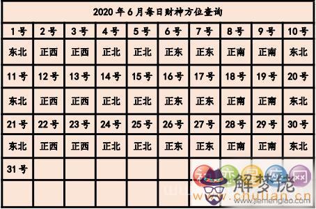 2020年打牌財運方位 2020年每日打麻將財神方位查詢