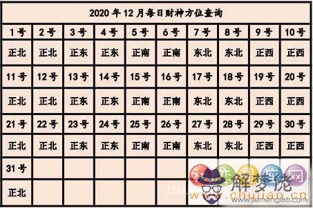 2020年打牌財運方位 2020年每日打麻將財神方位查詢