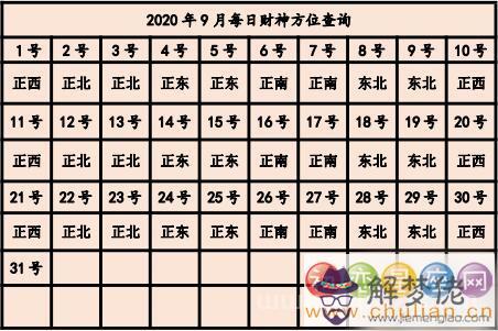 2020年打牌財運方位 2020年每日打麻將財神方位查詢