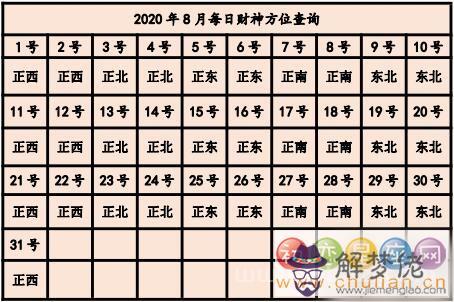 2020年打牌財運方位 2020年每日打麻將財神方位查詢