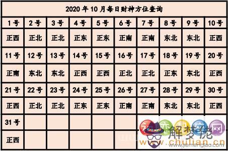 2020年打牌財運方位 2020年每日打麻將財神方位查詢