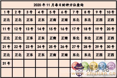 2020年打牌財運方位 2020年每日打麻將財神方位查詢