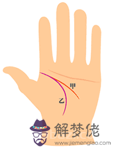 手相智慧線全解