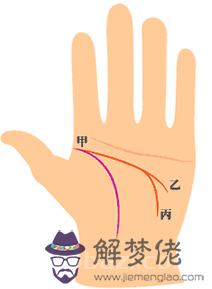 手相智慧線全解