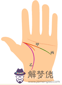 手相智慧線全解