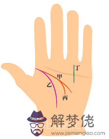 手相智慧線全解