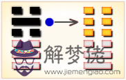 周易第60卦_節卦(水澤節)_坎上兌下