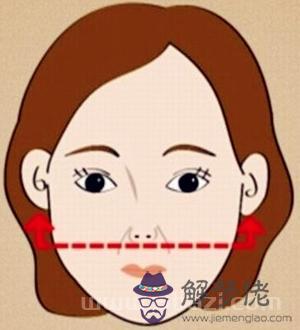 史上最全的女人面相圖解