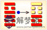 周易第30卦_離卦(離為火)_離上離下