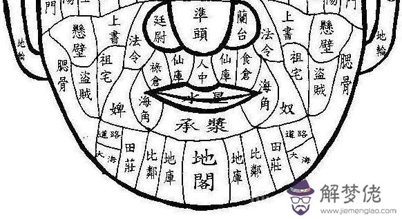 痣的位置與命運「全網最準」