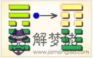 周易第42卦_益卦(風雷益)_巽上震下