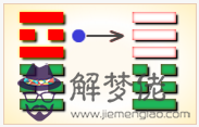 周易第21卦_噬嗑卦(火雷噬嗑)_離上震下