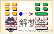 周易第19卦_臨卦(地澤臨)_坤上兌下