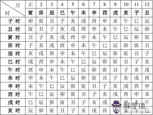 完整的八字萬能速查表