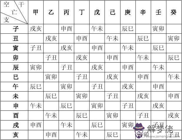 完整的八字萬能速查表