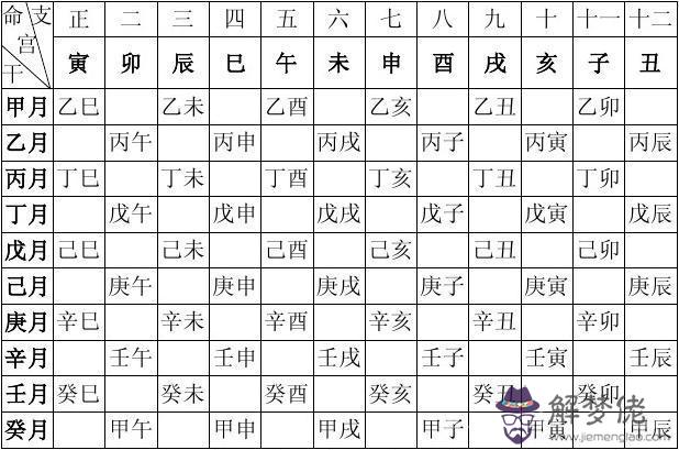 完整的八字萬能速查表