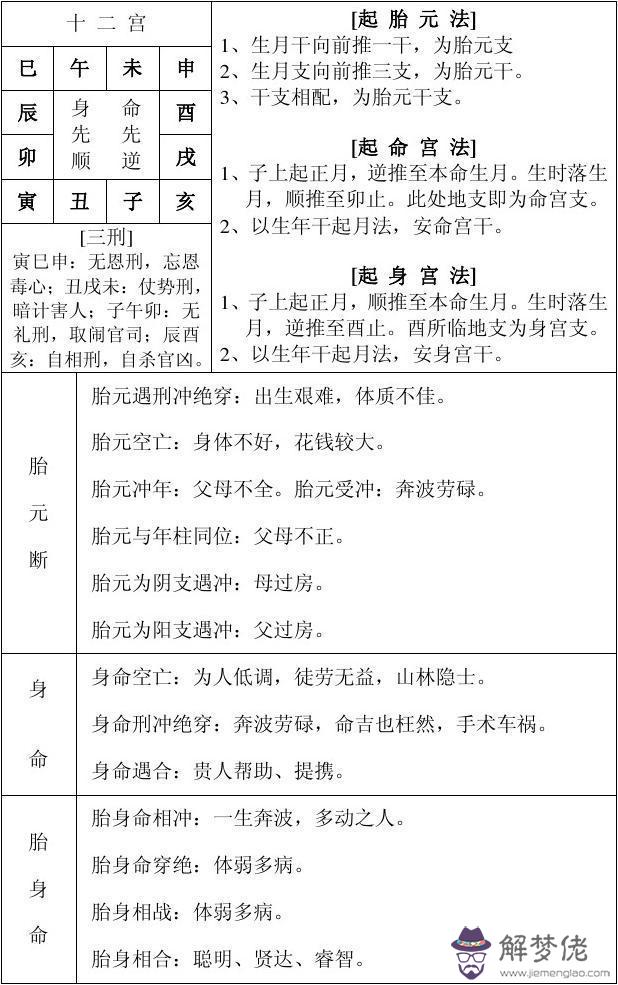 完整的八字萬能速查表