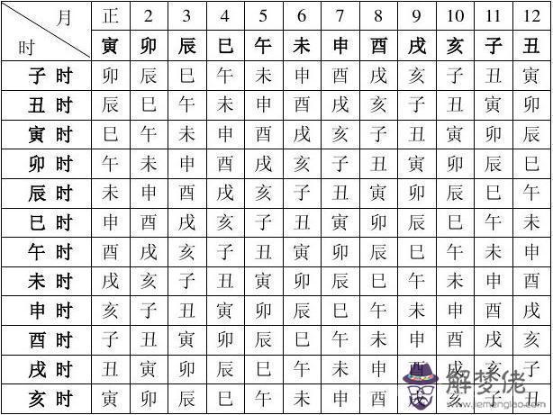 完整的八字萬能速查表